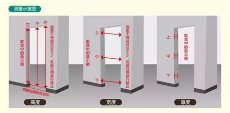 房門寬度|【標準門尺寸】認識標準門尺寸：輕鬆掌握房門規格